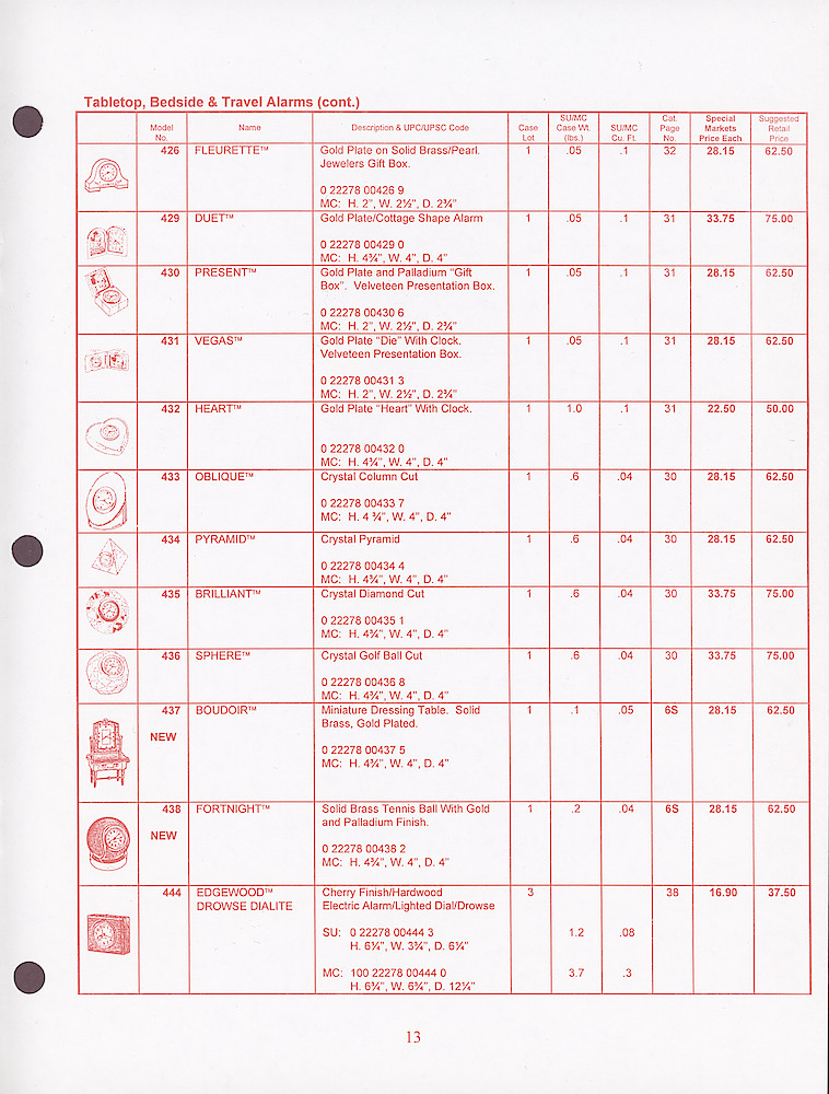 Seth Thomas Confidential-General Line Special Markets Price List 1997 > 13