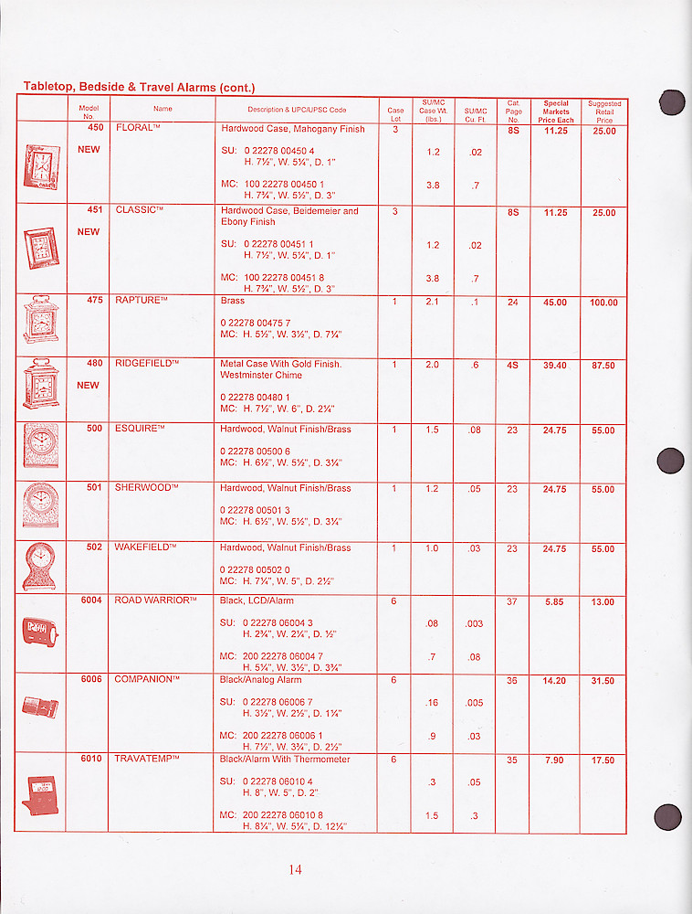 Seth Thomas Confidential-General Line Special Markets Price List 1997 > 14