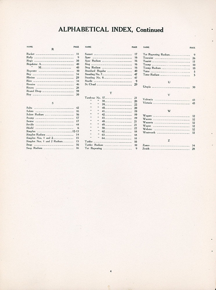 ca. 1920 Ansonia Catalog > Alphabetical Index 2