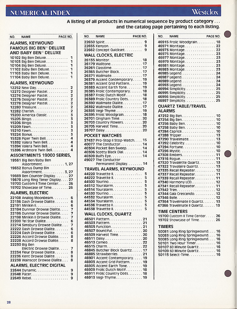 Westclox 1986 Catalog > Index