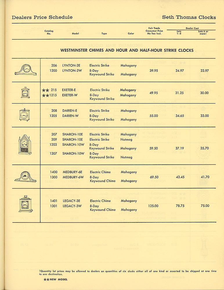 Dealers Price List, Seth Thomas Clocks > 3