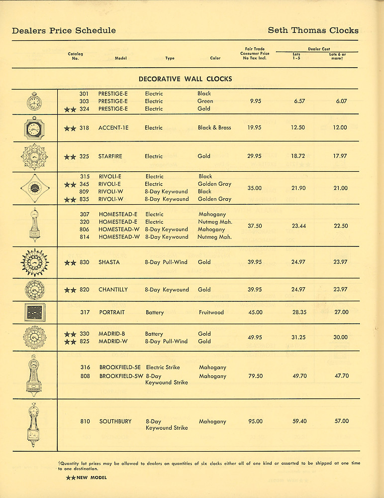 Dealers Price List, Seth Thomas Clocks > 4