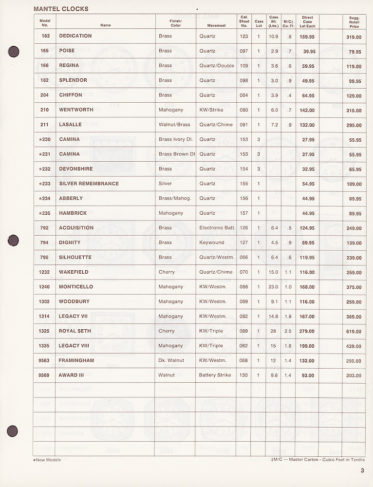 Seth Thomas Direct Price and Order List > 3