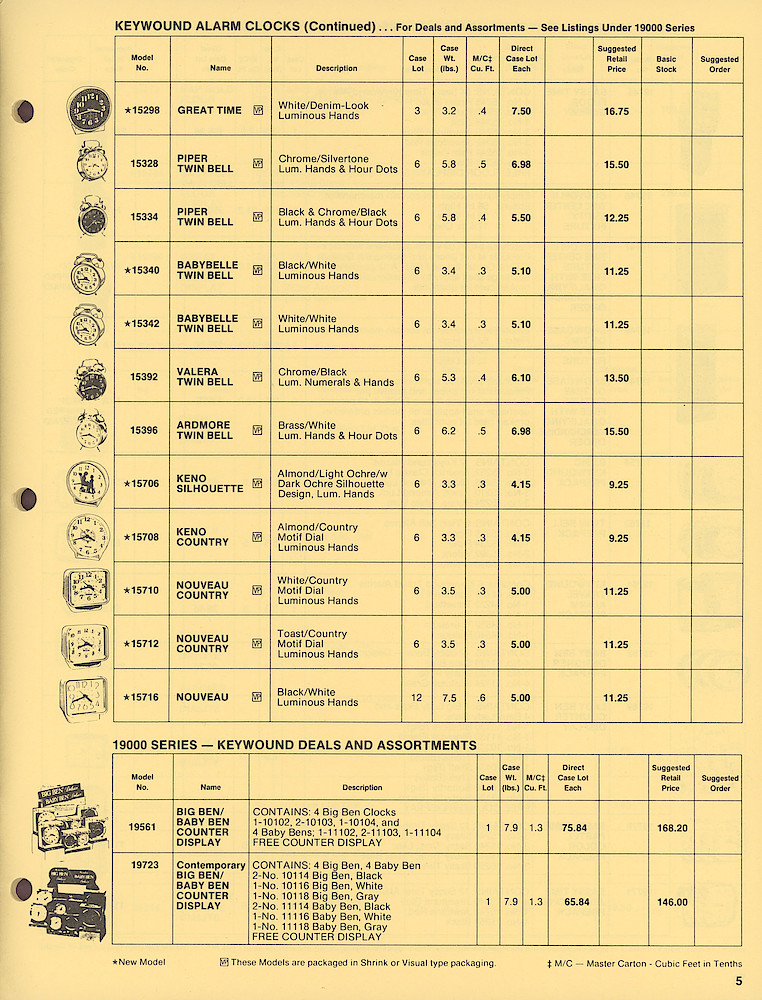 Westclox General Line Confidential Price and Order List > 5