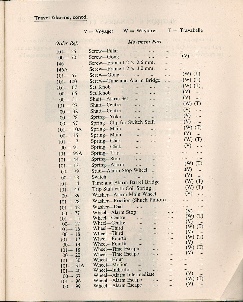 Westclox Parts Catalog. Gerner-Swissco, London. > 27