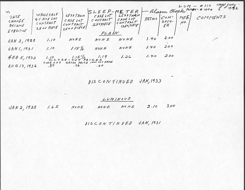 Price Change Book from the Westclox Factory - Photocopy from Jim Whitaker, giving the key wind models > 3. Sleep-Meter Alarm Clock, Plain And Luminous (Styles 1 And 2). Data From 1928 To 1933.