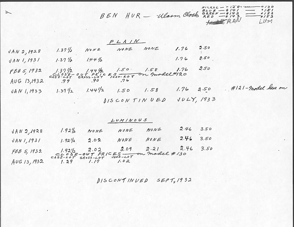 Price Change Book from the Westclox Factory - Photocopy from Jim Whitaker, giving the key wind models > 4. Ben Hur Alarm Clock – Plain And Luminous, Nickel, Blue, Green And Red (Style 1) And Style 2 Nickel. Data From 1928 To 1933.