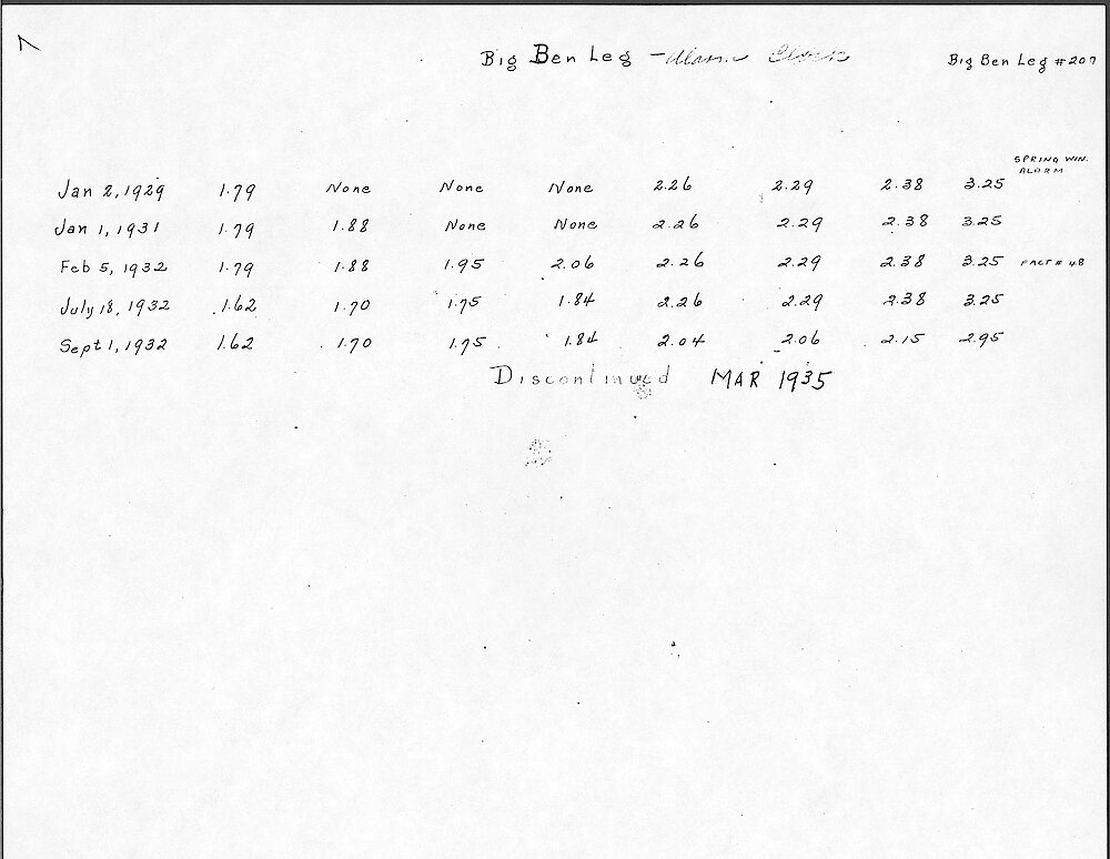 Price Change Book from the Westclox Factory - Photocopy from Jim Whitaker, giving the key wind models > 7. Big Ben Leg Model Non-Luminous (Style 1a). Data From 1929 To March 1935.