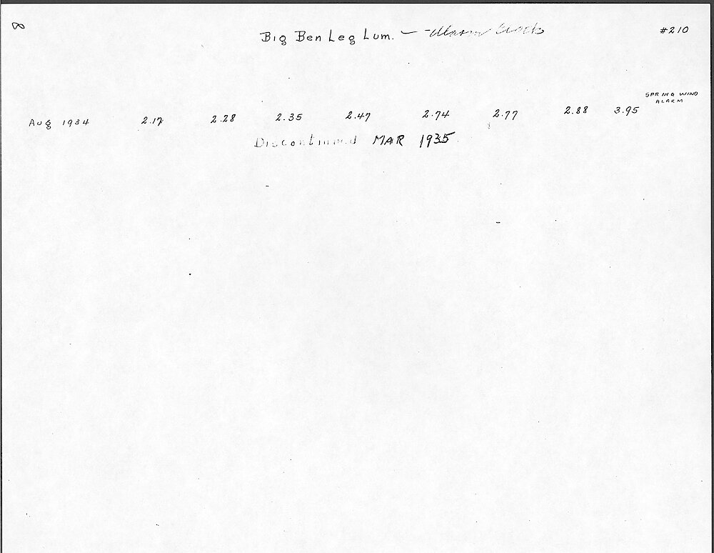 Price Change Book from the Westclox Factory - Photocopy from Jim Whitaker, giving the key wind models > 8. Big Ben Leg Model Luminous (Style 1a). Data From 1934 To 1935.