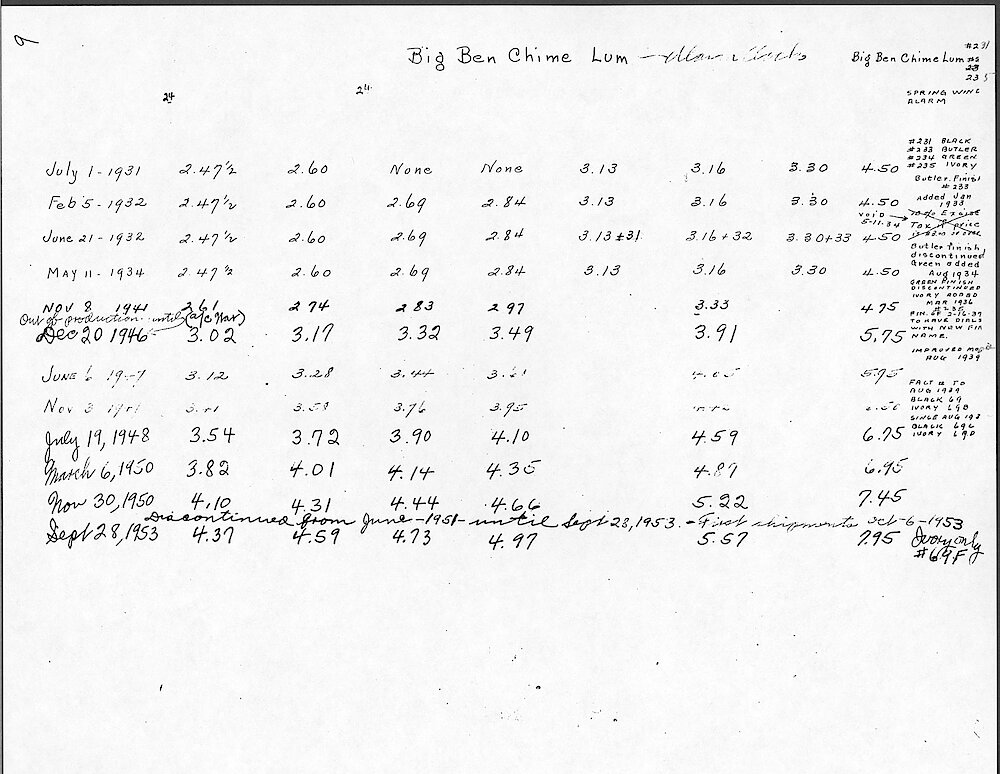 Price Change Book from the Westclox Factory - Photocopy from Jim Whitaker, giving the key wind models > 9. Big Ben Chime Alarm Luminous. Data From 1931 To 1953 (Styles 3 Through 6). Contains The Text "FIN. OF 2-16-37 TO HAVE DIALS WITH NEW FIRM NAME."