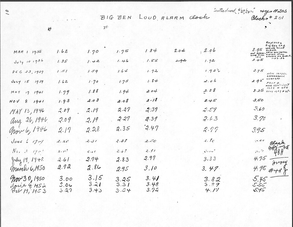 Price Change Book from the Westclox Factory - Photocopy from Jim Whitaker, giving the key wind models > 10. Big Ben Loud Alarm Clock, Non-luminous (Styles 4a, 5a, 5 And 6). Data From 1935 To 1953. "New Gun Metal Finish Still Known As Black 1-27-36 Not Effective Till 10-1"