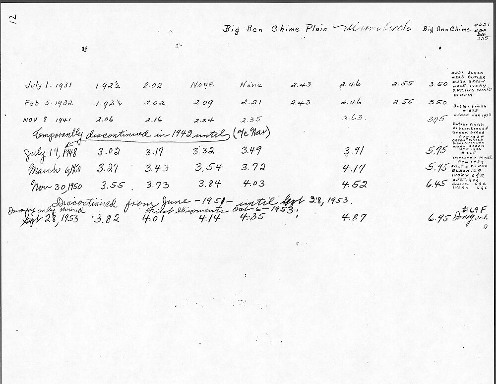 Price Change Book from the Westclox Factory - Photocopy from Jim Whitaker, giving the key wind models > 12. Big Ben Chime Alarm Plain (non-luminous) (Styles 3, 4, 5 And 6). Data From 1931 To 1953.