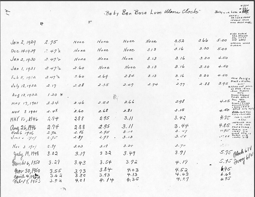 Price Change Book from the Westclox Factory - Photocopy from Jim Whitaker, giving the key wind models > 14. Baby Ben Base Model Luminous (Styles 2 Through 6). Data From 1929 To 1953.