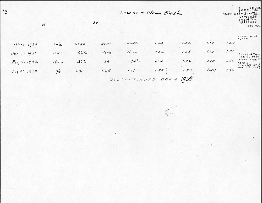 Price Change Book from the Westclox Factory - Photocopy from Jim Whitaker, giving the key wind models > 15. America Alarm Clock (Styles 2a - 4). Data From 1929 To 1935.