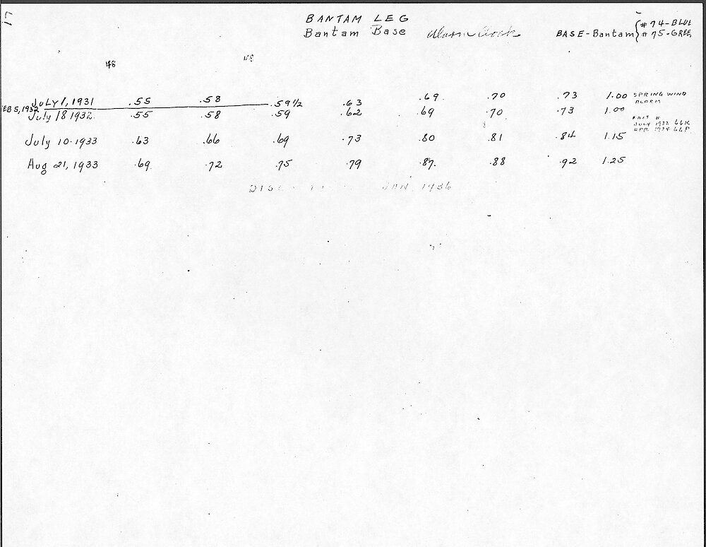 Price Change Book from the Westclox Factory - Photocopy from Jim Whitaker, giving the key wind models > 17. Bantam Alarm Clock – Leg And Base Model (Styles 1 Through 3). Data From 1931 To 1936. Base Model Blue And Green.