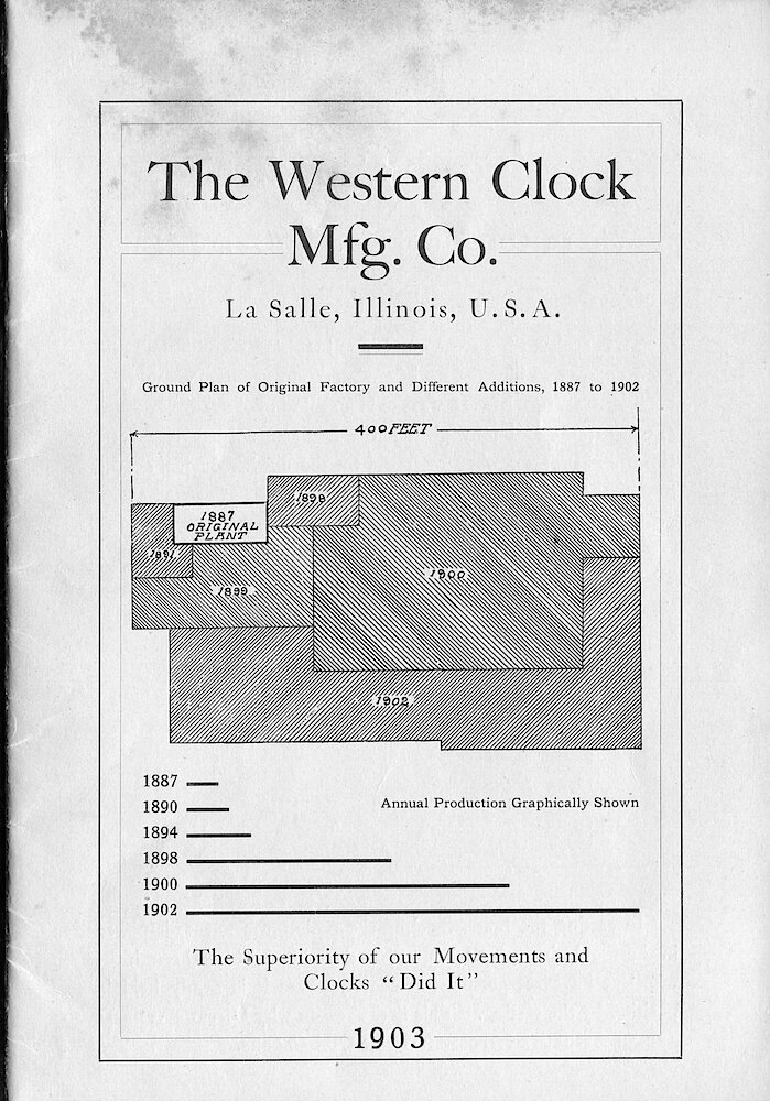 1903 Western Clock Mfg. Co. Catalog > 1