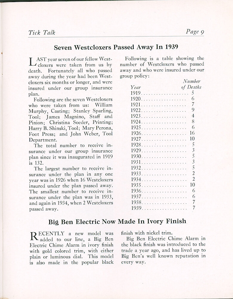 Westclox Tick Talk, March 3, 1940 (Factory Edition), Vol. 25 No. 1 > 9. New Model: Big Ben Electric Chime Alarm, Ivory. The Black Finish Was Introduced A Year Ago.