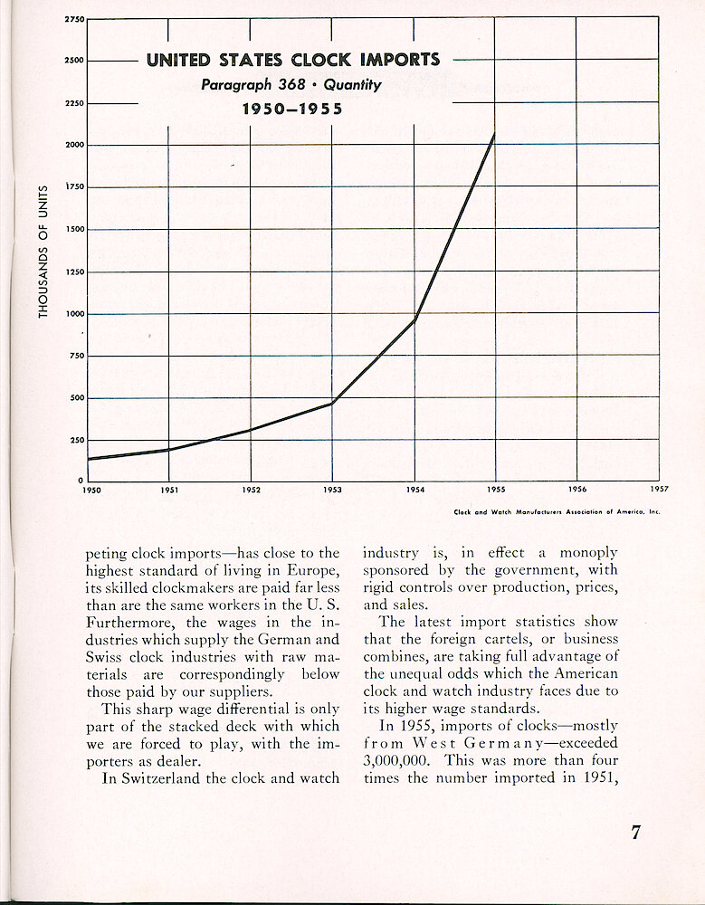 Westclox Tick Talk, January 1957, Vol. 42 No. 1 > 7. Corporate: Marketing: "Importation Of Clocks And Watches Threatens Westclox And Entire U.S. Horological Industry" Chart Of United States Clock Imports.