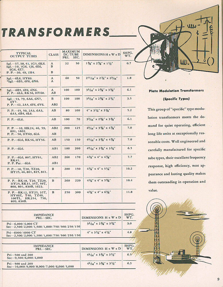 Stancor Transformers and Reactors 1946 Catalog > 9. Modulation Transformers