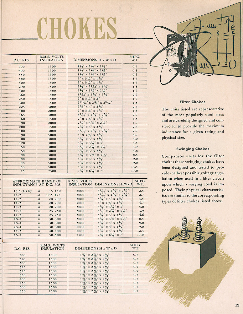 Stancor Transformers and Reactors 1946 Catalog > 19. Chokes
