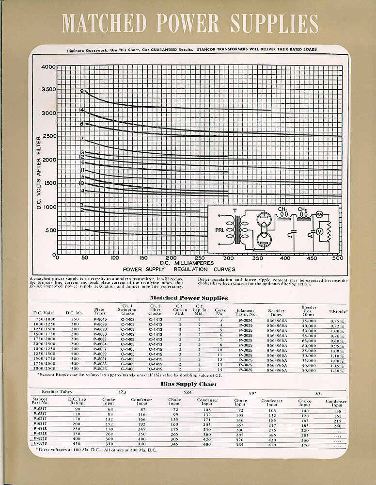 Stancor Transformers and Reactors 1946 Catalog > 33. Matched Power Supplies. Eliminate Guesswork, Use This Chart, Get Guaranteed Results. Stancor Transformers Will Deliver Their Rated Loads. 750 To 2500 Volts Output. Bias Supply Chart.