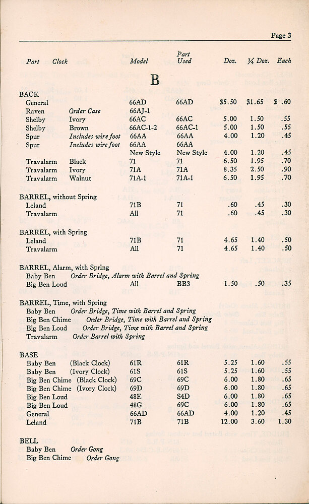 1947 Repair Material Price List > 3