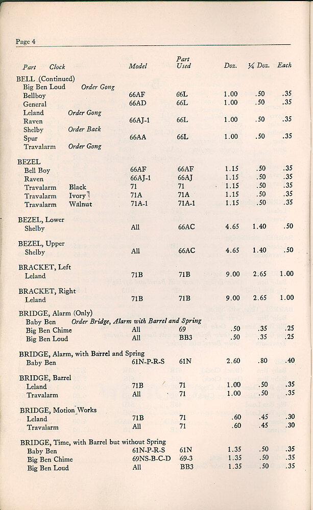 1947 Repair Material Price List > 4