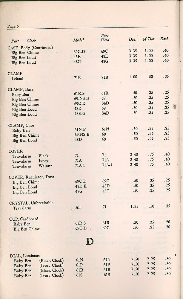 1947 Repair Material Price List > 6