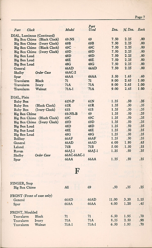 1947 Repair Material Price List > 7