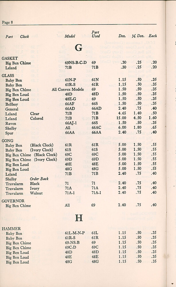 1947 Repair Material Price List > 8