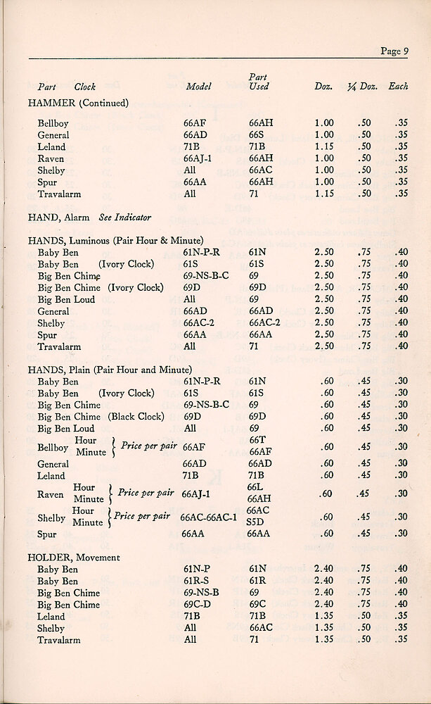 1947 Repair Material Price List > 9