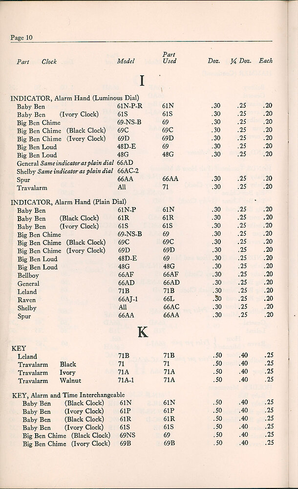 1947 Repair Material Price List > 10