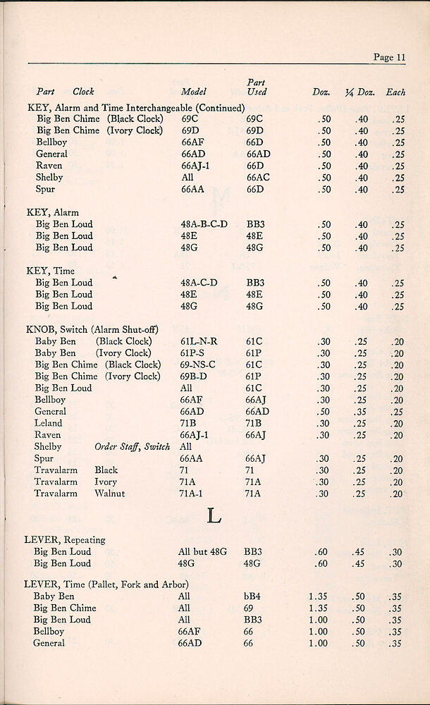 1947 Repair Material Price List > 11