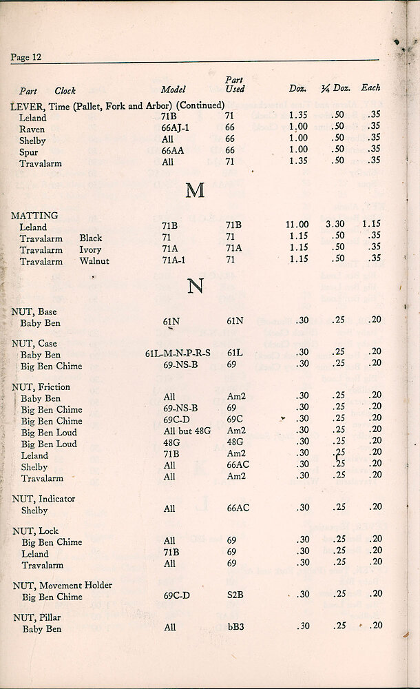 1947 Repair Material Price List > 12