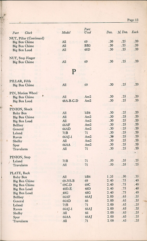 1947 Repair Material Price List > 13