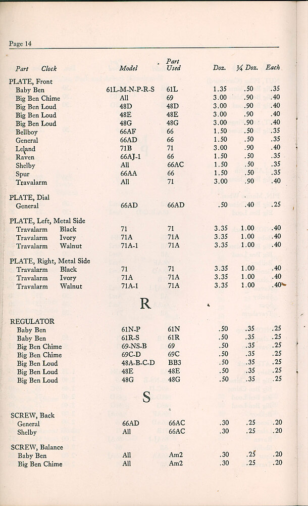 1947 Repair Material Price List > 14