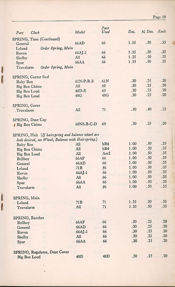 1947 Repair Material Price List > 19