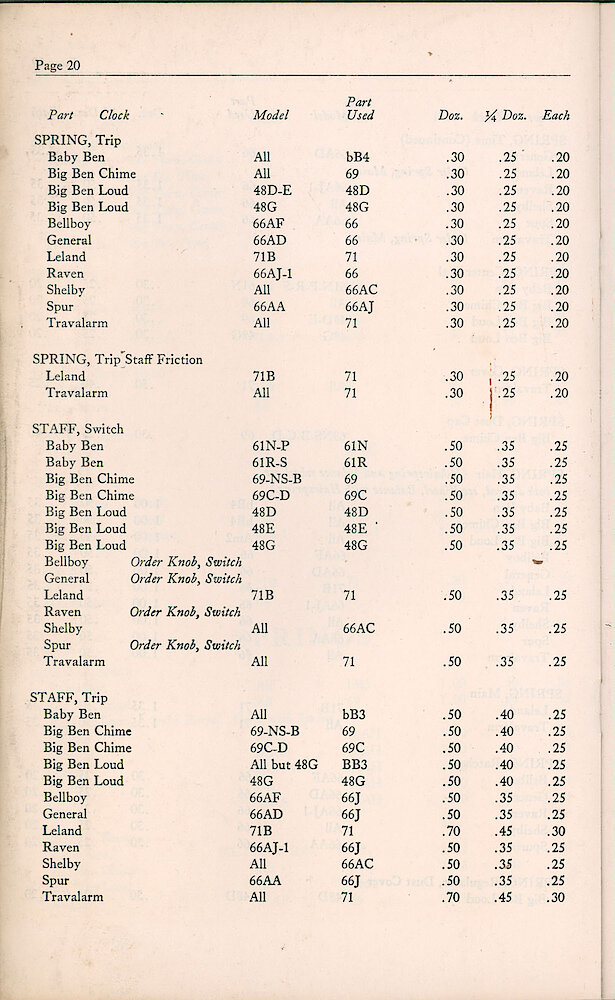 1947 Repair Material Price List > 20