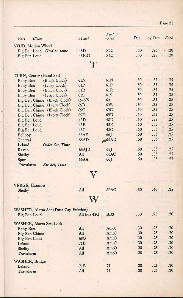 1947 Repair Material Price List > 21