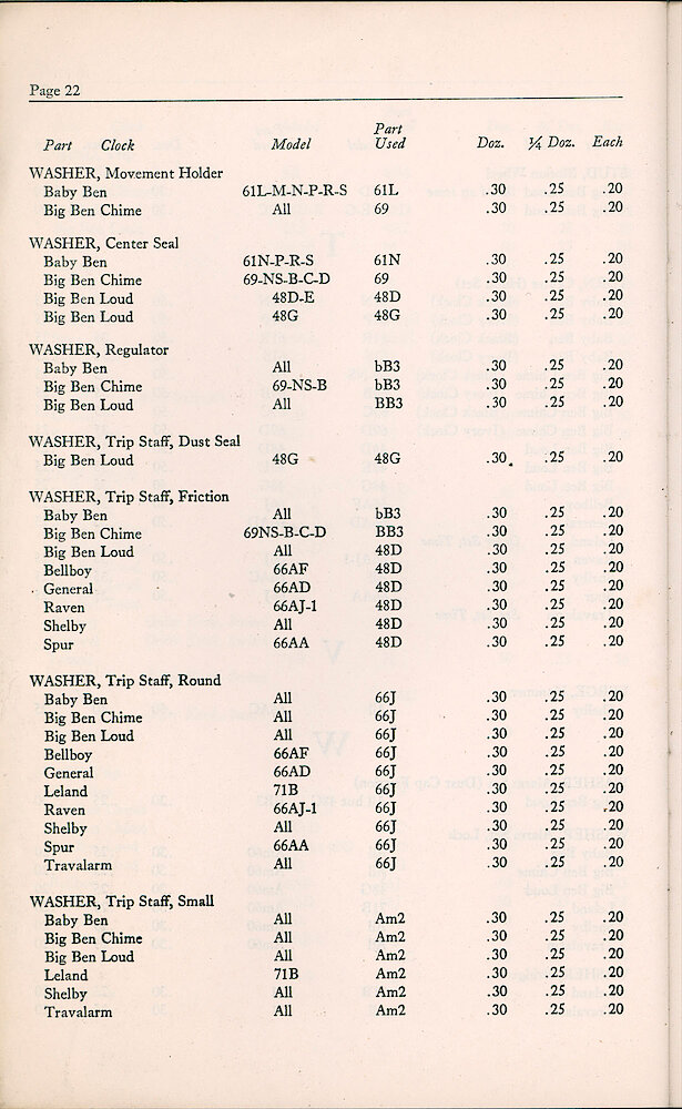 1947 Repair Material Price List > 22