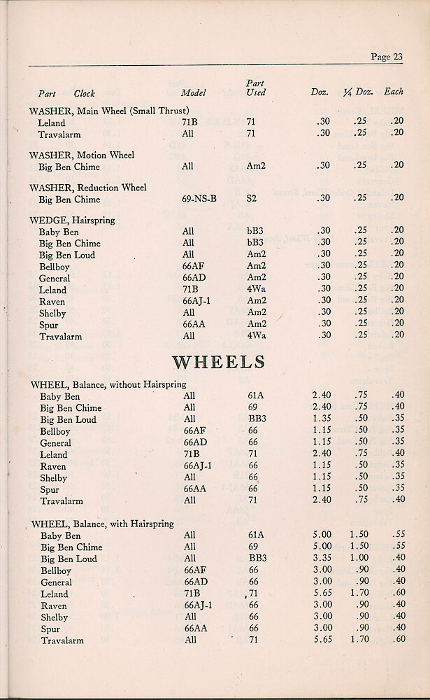 1947 Repair Material Price List > 23