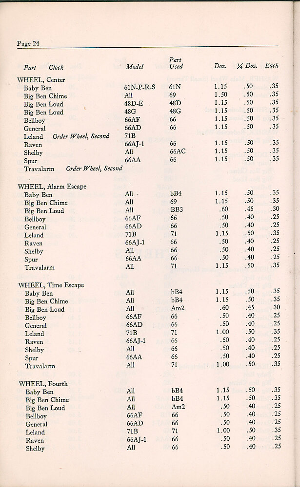 1947 Repair Material Price List > 24