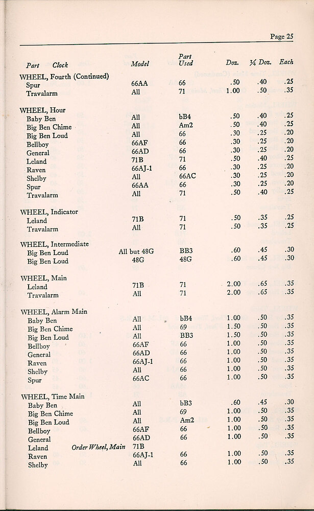 1947 Repair Material Price List > 25