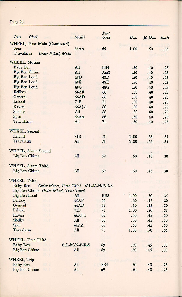 1947 Repair Material Price List > 26