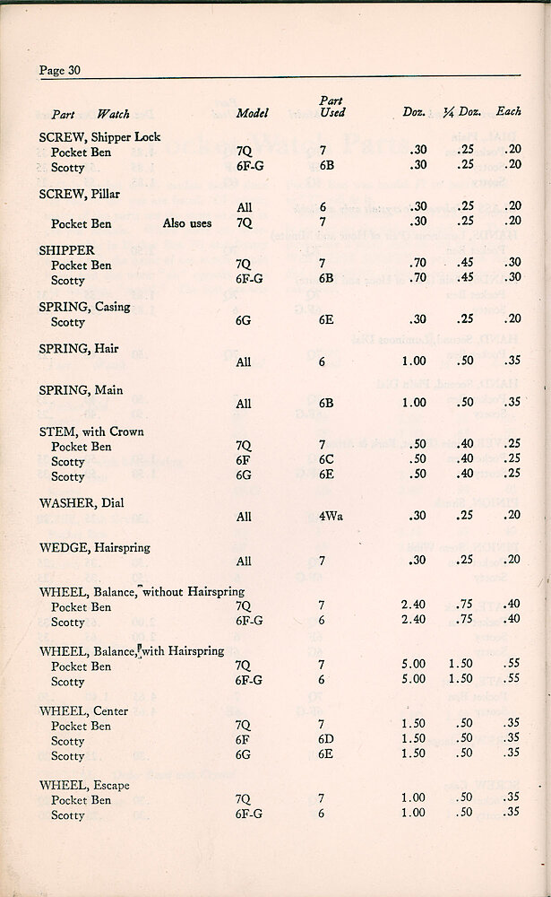 1947 Repair Material Price List > 30