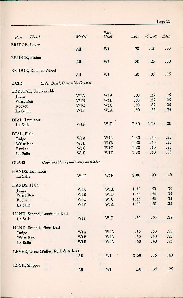 1947 Repair Material Price List > 33