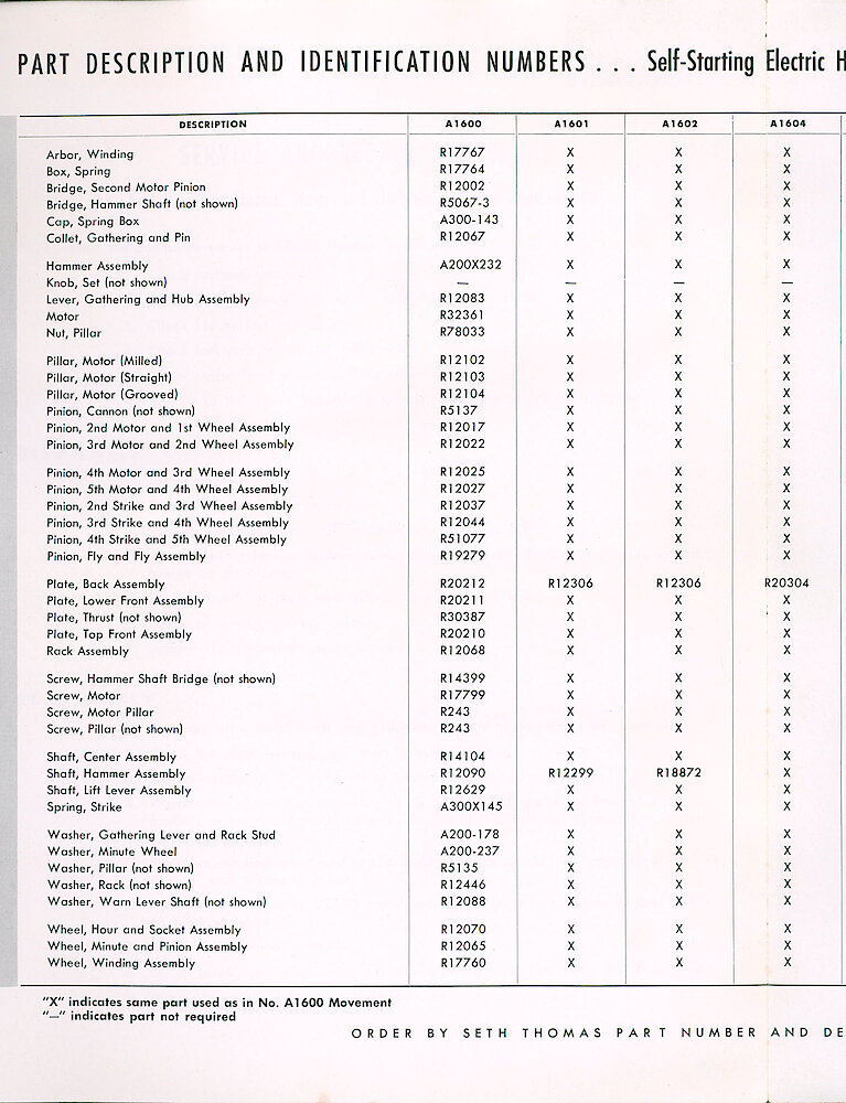 Seth Thomas Electric Clock Material Catalog and Service Manual > 1600 Series Striking Movements > Parts Chart