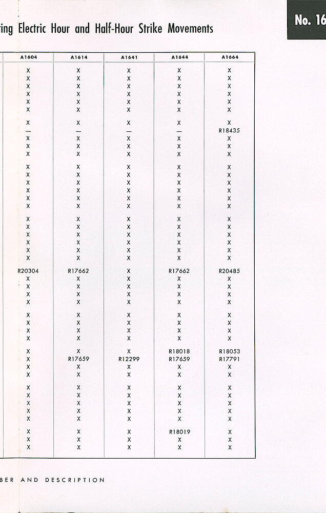 Seth Thomas Electric Clock Material Catalog and Service Manual > 1600 Series Striking Movements > Parts Chart