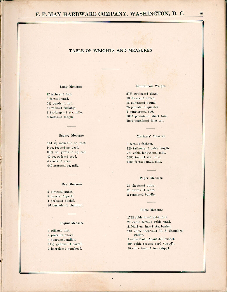 F. P. May Hardware Company 1922 > iii. Table Of Weights And Measures.