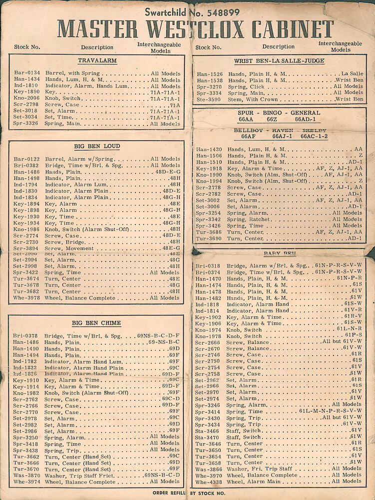 Swartchild No. 548899 Master Westclox Cabinet Parts List. The Parts List That Came With The Swartchild No. 548899 Master Westclox Cabinet. Parts For Travalarm, Big Ben Loud, Big Ben Chime, Wrist Ben, La Salle, Judge Wrist Watches, Spur 66AA, Bingo 66Z, General 66AD-1, Bellboy 66AF, Raven 66AJ-1, Shelby 66AV-1-1, Baby Ben. I&039;m Dating It As Late As Ca. 1957 ... 